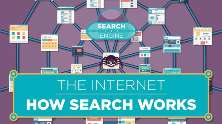 Understanding Search Engine URL Relevance Factors