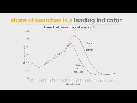 Measuring Share of Search: A Comprehensive Guide