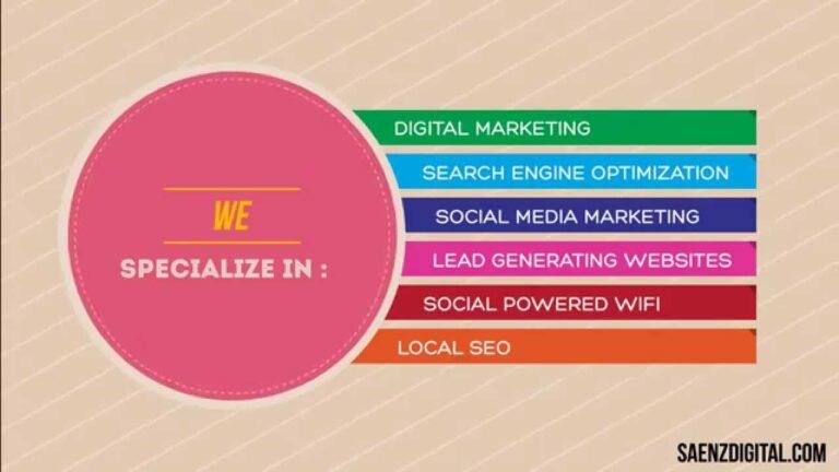 Maximizing Your Online Presence: Local SEO Services in Houston