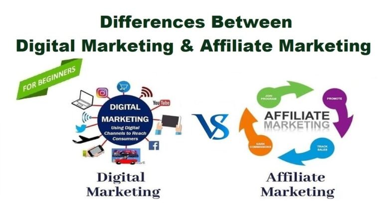Maximizing Results: The Power of Digital and Affiliate Marketing