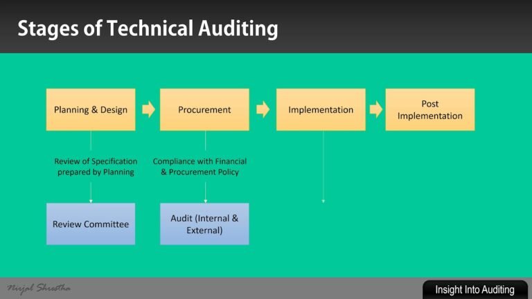 Understanding Technical Audits: A Comprehensive Overview