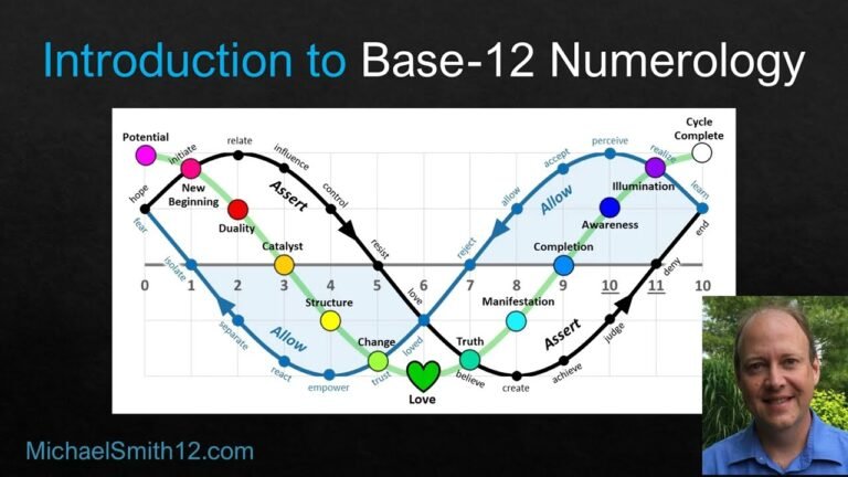 Unlocking the Power of 12 Numerology