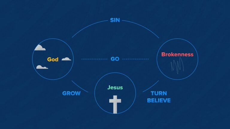 Understanding the Meaning of Christianity