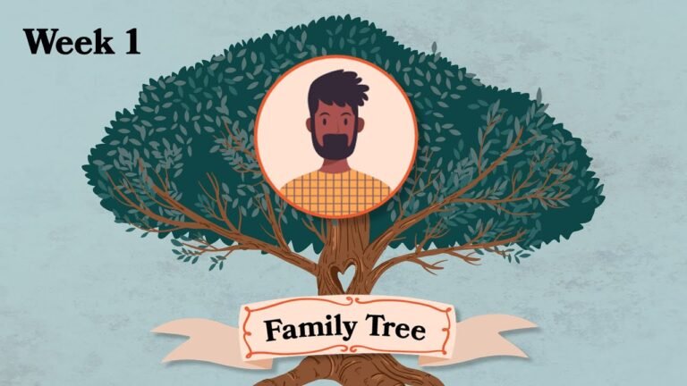 Exploring the Abraham Family Tree: A Genealogical Journey