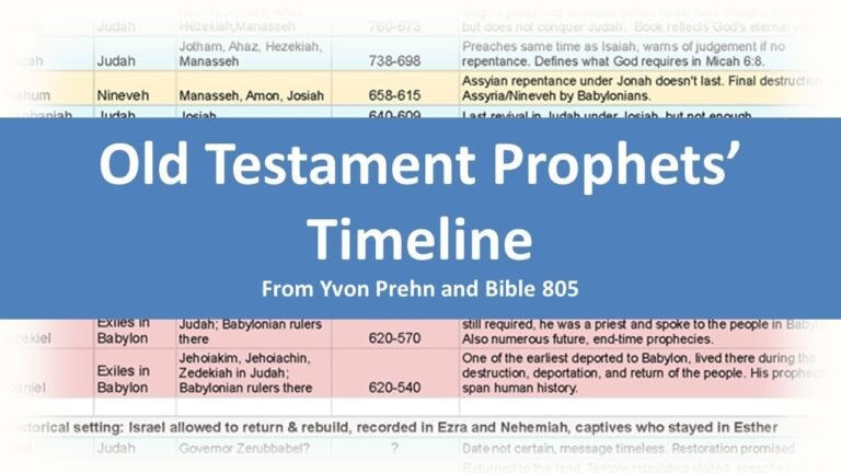 Chronological Overview of Bible Prophets