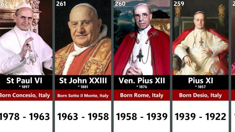 A Comprehensive List of Popes Throughout History