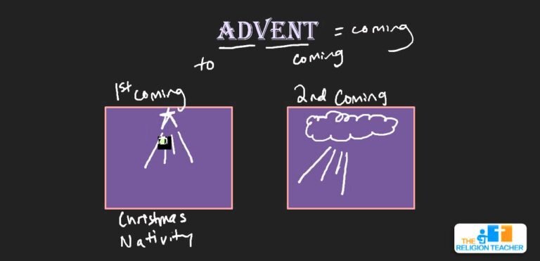 Understanding the Meaning of Advent