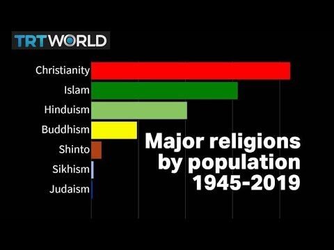 Global Religious Population Trends